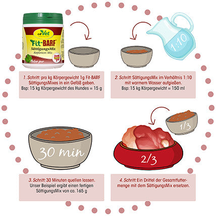 Diagramm SättigungsMix